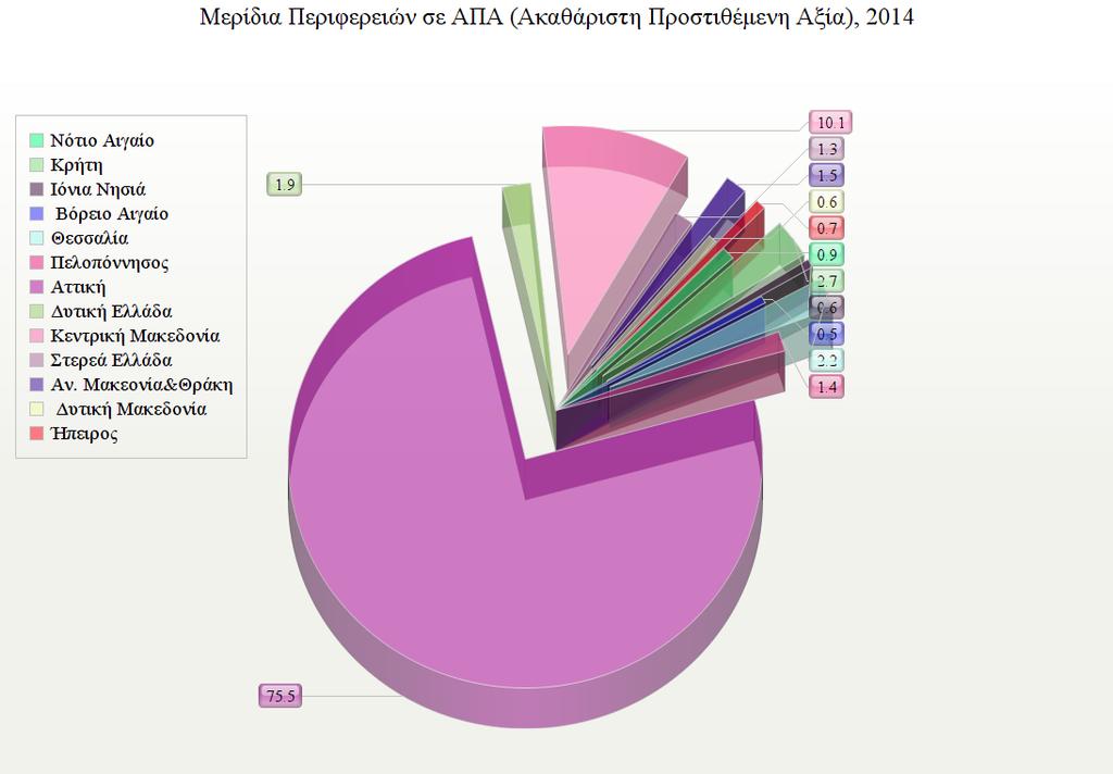 1.4 Σύντομη μελέτη και τεκμηρίωση Αναγκαιότητα ανάπτυξης πολιτιστικών θεσμών στην περιφέρεια Η Ήπειρος είναι ανάμεσα στις περιφέρειες που έχουν πληγεί περισσότερο από την οικονομική κρίση.