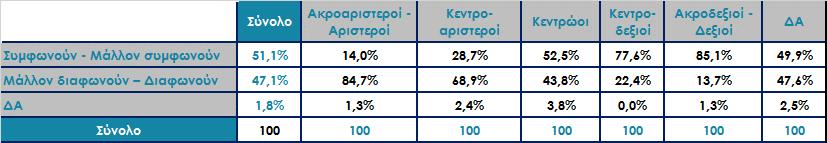 Έχει διατυπωθεί η άποψη ότι: «η κυβέρνηση ΣΥΡΙΖΑ - ΑΝΕΛ είναι η χειρότερη της Μεταπολίτευσης».