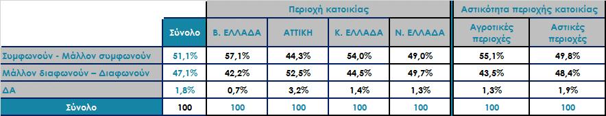 Εσείς προσωπικά συμφωνείτε ή διαφωνείτε με την άποψη αυτή; Ανάλυση