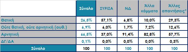 Ανάλυση δημοτικότητας Αλ.