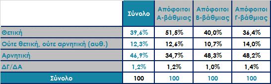 φύλο και ηλικία Ανάλυση ως