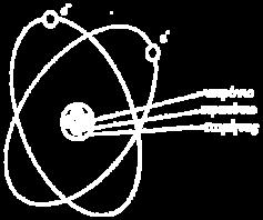 Αν λοιπόν αποσπαστούν κάποια ηλεκτρόνια από ένα άτομο, τότε το συνολικό θετικό φορτίο των πρωτονίων του πυρήνα θα είναι μεγαλύτερο από το αρνητικό φορτίο των ηλεκτρονίων και το αλγεβρικό τους