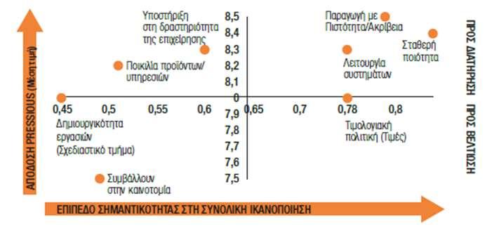 καλή, άρτια, πρόθυμη και αποτελεσματική εξυπηρέτηση / συνεργασία και η άμεση εξυπηρέτηση / τήρηση προθεσμιών.