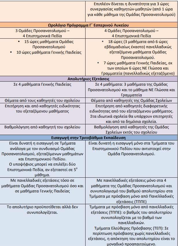Συμπερασματικά Με την περιγραφή αυτή των επικείμενων αλλαγών, γίνεται φανερή η προσπάθεια να γίνουν σταθερά βήματα αντιμετώπισης όλων των