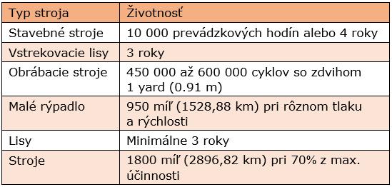 Schopnosť stroja alebo zariadenia plniť požadované funkcie po dosiahnutie medzného