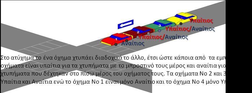 1 Παράρτημα 11 1.