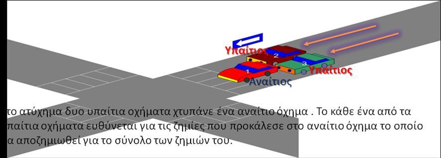 4. Εάν υπάρχουν περισσότεροι υπαίτιοι οδηγοί και ένας αναίτιος οδηγός, ο διακανονισμός θα γίνει μετά από επικοινωνία με κάθε έναν από τους υπαίτιους ο οποίος θα βαρύνεται με το κόστος της ζημιάς που