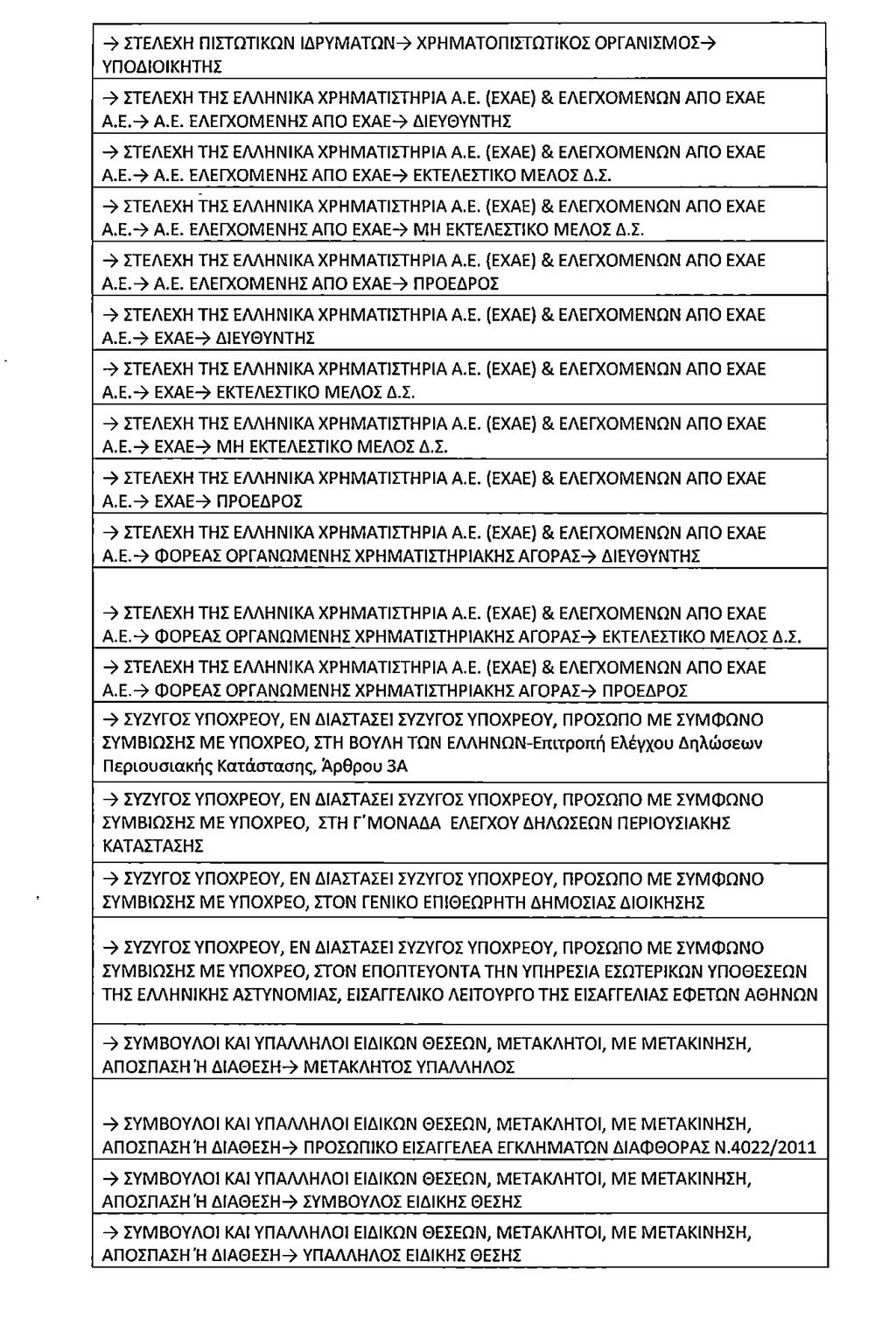 Τεύχος Α 186/30.10.