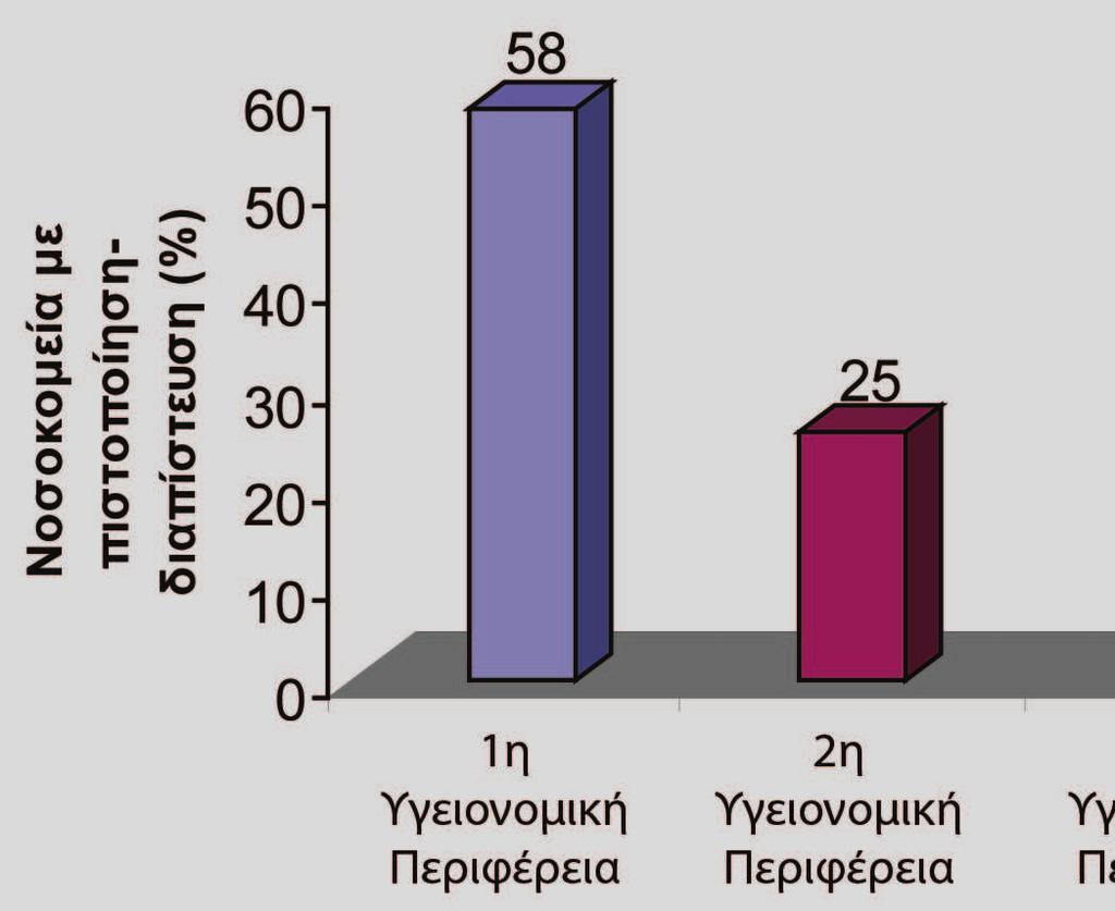 660 Α. ΤΖΩΡΤΖΟΠΟΥΛΟΣ απαιτήσεις της πιστοποίησης.