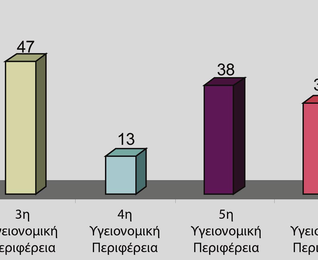 ISO DIS 15189, το οποίο επικεντρώνεται στη σχέση αλληλεπίδρασης του διαγνωστικού-κλινικού εργαστηρίου με τους επαγγελματίες υγείας, τους ασθενείς, τη συλλογή δειγμάτων, την ανάλυση και τη σχετικότητα