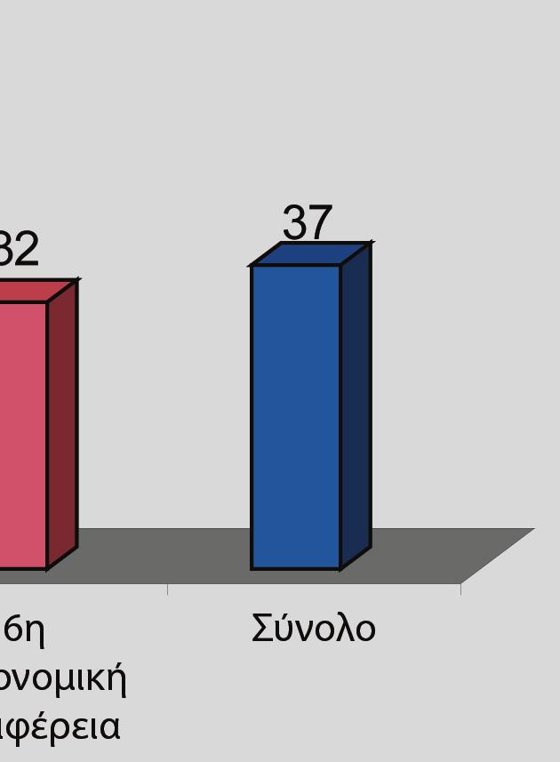 56,61 65 Το πρότυπο ISO 15189 Medical laboratories particular requirements for quality and competence δημιουργήθηκε το 2000 και αναθεωρήθηκε τα έτη 2003, 2007 και 2012, δίνοντας ιδιαίτερη έμφαση στον