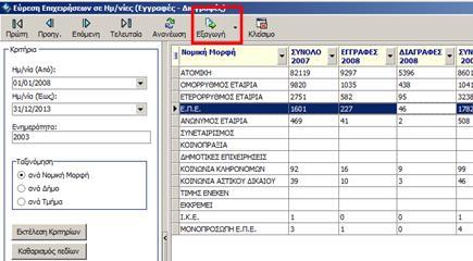 1.19 Εύρεση Αιτήσεων Προστέθηκε δυνατότητα σύνθετης αναζήτησης Αιτήσεων με Ημερολογιακή περίοδο και είδος αίτησης.