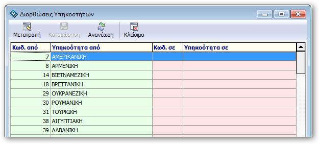 Επιλέγετε το λάθος λεκτικό και στην στήλη κωδικό σε επιλέγετε το σωστό