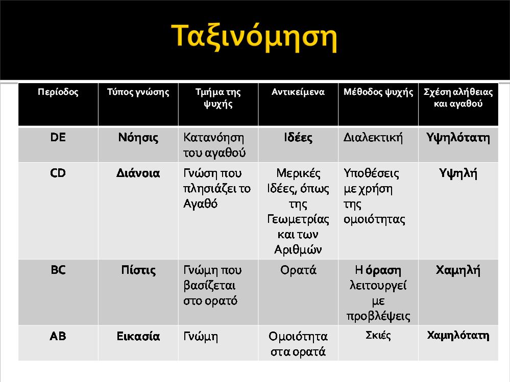 ΛΕΞΙΛΟΓΙΚΑ ΣΧΟΛΙΑ ἀπείκασον : εικαστικός. <ἀπὸ + εἰκάζω = παρασταίνω, παρομοιάζω. Παράγωγα :εικασία, παρῳκοδομημένον : < παρὰ + οἶκος + δέμω =χτίζομαι κοντά, απέναντι. Παράγωγα : οικοδομή, οικοδόμος.