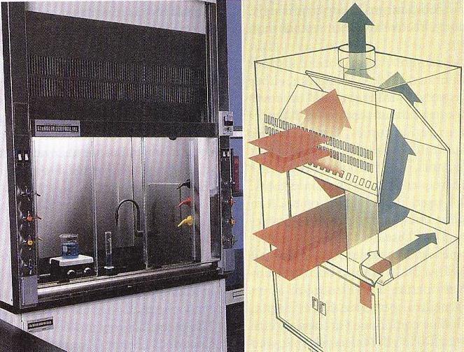 Laboratory