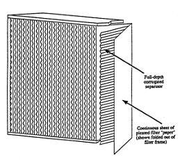 HEPA φίλτρα (High Efficiency Particulate Air