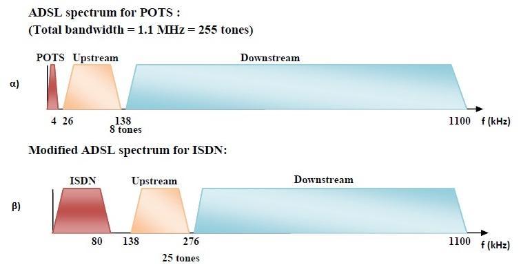 στο Signaling System 7 (SS7), το πιο πρόσφατο πρότυπο για τη σηματοδότηση που ελέγχει τις τηλεφωνικές κλήσεις του κόσμου [61].