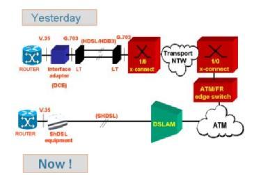 2.7.3 ADSL2++ Η τεχνολογία του ADSL2++ είναι η νεότερη έκδοση του ADSL.