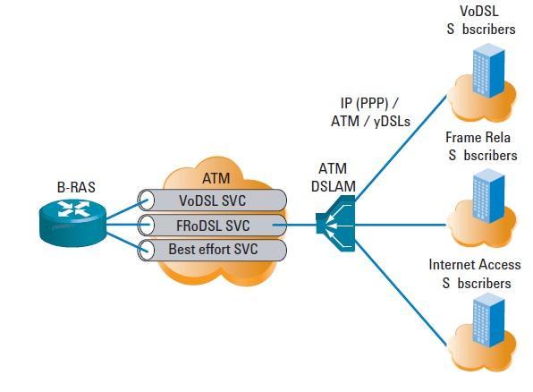 υπηρεσίες VPN και SVC χαμηλής προτεραιότητας για σερφάρισμα στο Διαδίκτυο για οικιακούς χρήστες (Εικ.14).