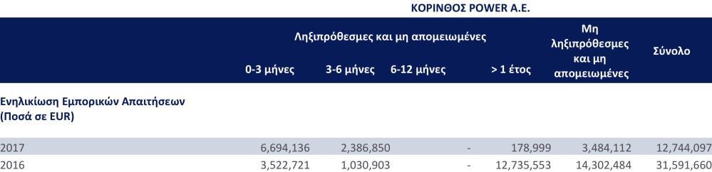 Συμφωνίες μισθώσεων όπου ο εκμισθωτής μεταβιβάζει το δικαίωμα χρήσης ενός στοιχείου του ενεργητικού για μια συμφωνημένη χρονική περίοδο, χωρίς ωστόσο να μεταβιβάζει και τους κινδύνους και ανταμοιβές