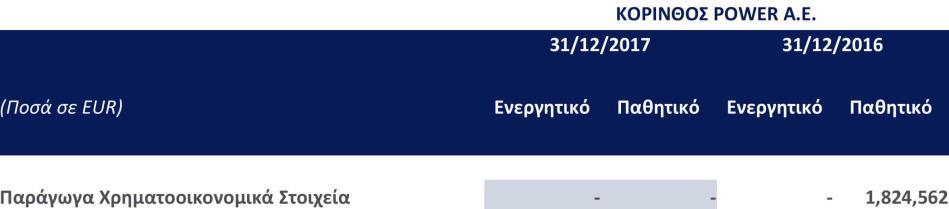 ) και την αγορά ανταλλακτικών πάγιου εξοπλισμού ( 11,5 εκ.). Την 31.12.2017 η υποχρέωση των 31,5 εκ.