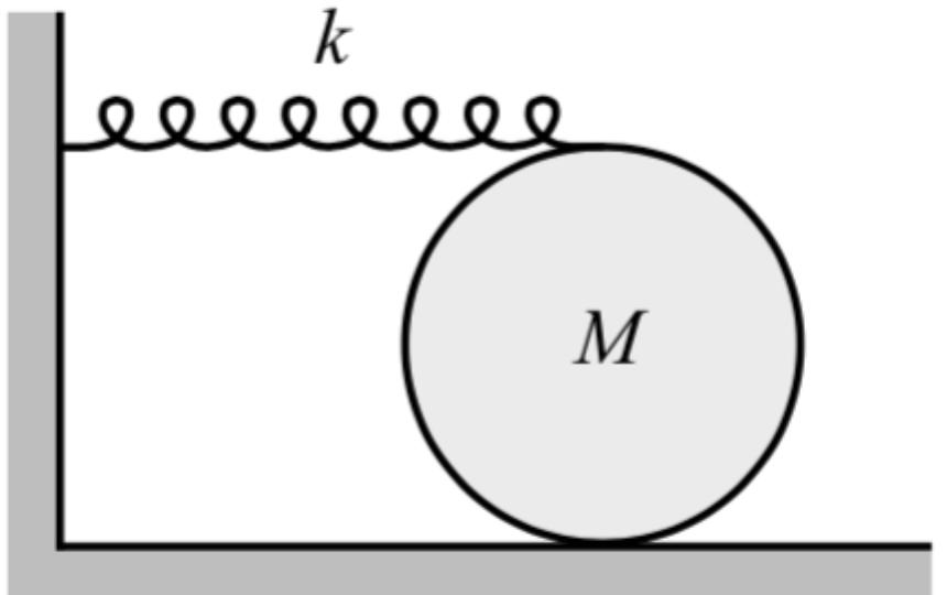 Άσκηση 5 [10µ] Ένας συµπαγής κύλινδρος µάζας m και ακτίνας R συνδέεται µε ελατήριο σταθεράς k όπως στο διπλανό σχήµα.