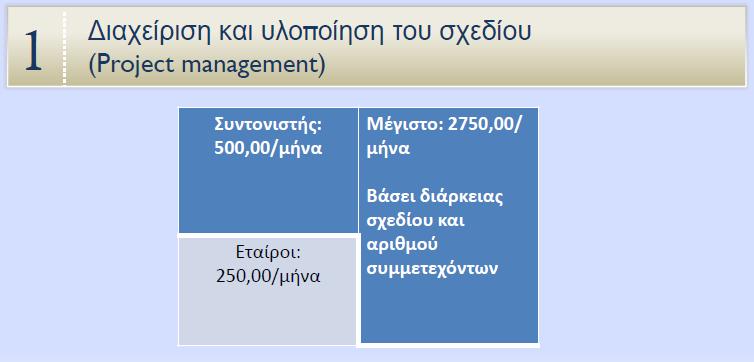 Key Action 2: σχεδιασμός