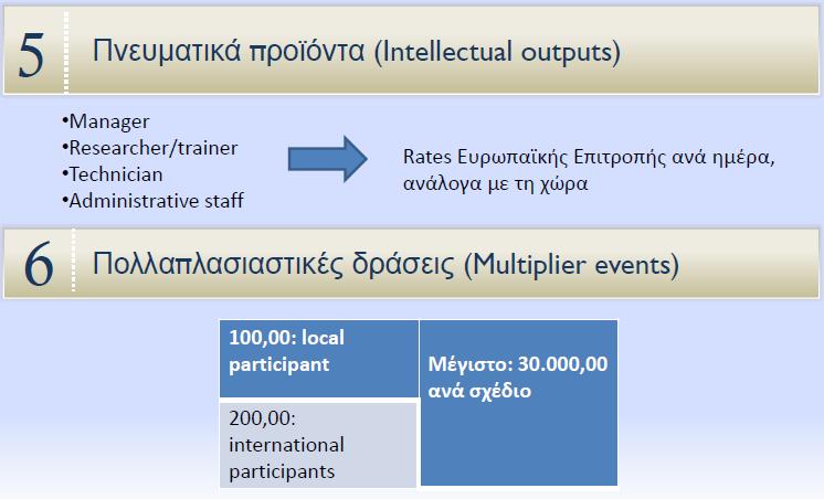 Key Action 2: σχεδιασμός