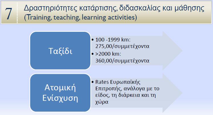 Key Action 2: σχεδιασμός