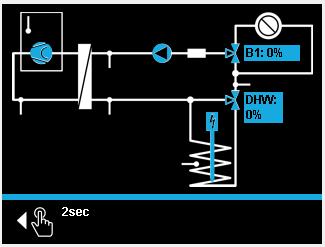όταν δεν έχουν ενεργοποιηθεί, και με μπλε χρώμα, όταν έχουν ενεργοποιηθεί. Για τις δύο βαλβίδες ανάμιξης εμφανίζεται η τρέχουσα θέ βαλβίδας.