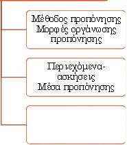 διάφορες κλίσεις της σπονδυλικής