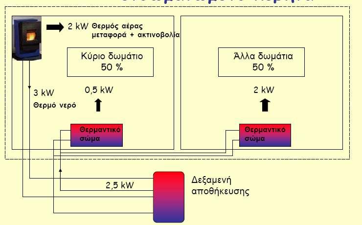 πελλέτας με