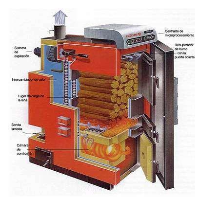 Λέβητες ξύλου Σύστημα αερισμού Εναλλάκτης θερμότητας Μονάδα μικροεπεξεργαστή Σύστημα ανάκτησης καπνού (ανοικτή θυρίδα) Φορτίο ξυλείας Αισθητήρας λάμδα Θάλαμος καύσης Λέβητες πελλέτας 1.