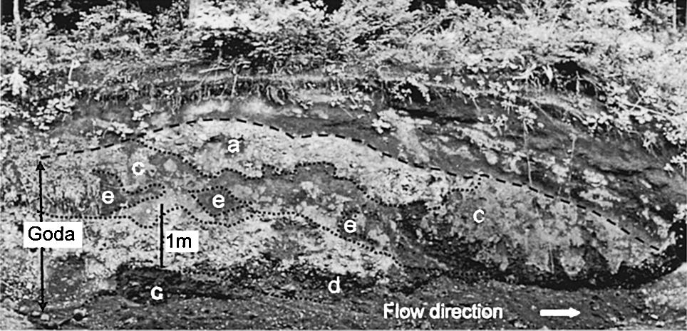 Gomf covering Goda are stripped in this map. Fig... Outcrop of a hummock of Goda at Loc.