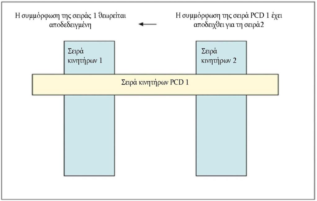 L 182/70 18.7.2018 4.4. Η διάρκεια ενός περιστατικού που καταγράφεται στο αρχείο καταγραφής του ενσωματωμένου στο όχημα υπολογιστή σύμφωνα με το σημείο 4.1 αντί για προτροπή σύμφωνα με το σημείο 2.3.