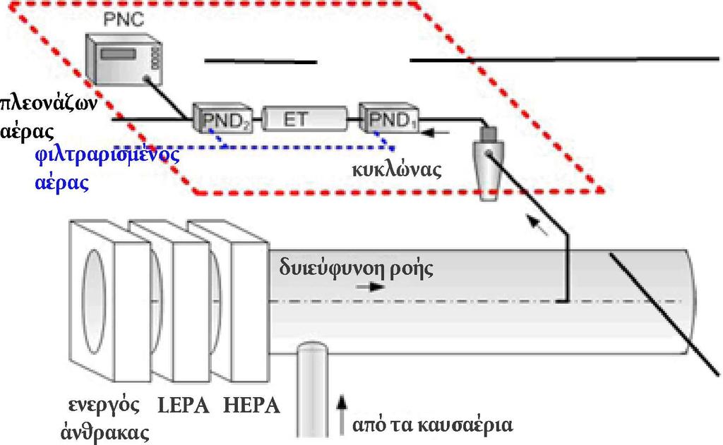 L 182/88 18.7.2018 48) στο σημείο 9.5.1.1.γ), το σημείο i) αντικαθίσταται από το ακόλουθο κείμενο: «i) CH 4, το υπόλοιπο καθαρός συνθετικός αέρας και/ή N 2 (κατά περίπτωση).» 49) στο σημείο 9.5.1.2,