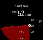 Η οθόνη εμφανίζει τους καρδιακούς παλμούς σας σε διάστημα 12 ωρών σε μορφή γραφήματος.