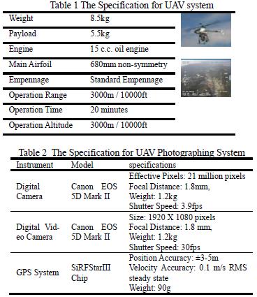 Εικόνα 32: Χαρακτηριστικά και εξοπλισμός drone που χρησιμοποιήθηκε στον Τυφώνα MORAKOT- Ταιβάν Πηγή: Disaster Monitoring And Management by the UAVs http://www.isprs.