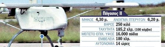 3.7 Drones στον Ελλαδικό Χώρο: UAV Πήγασος Drones στο Σεισμό της Κεφαλλονιάς 2014 3.7.1 UAV Πήγασος Στην Ελλάδα το πήγασος αποτελεί το μη επανδρωμένο αεροσκάφος σταθερών πτερύγων της πολεμικής