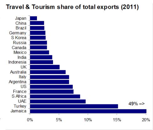 Turizam kao deo ukupnog