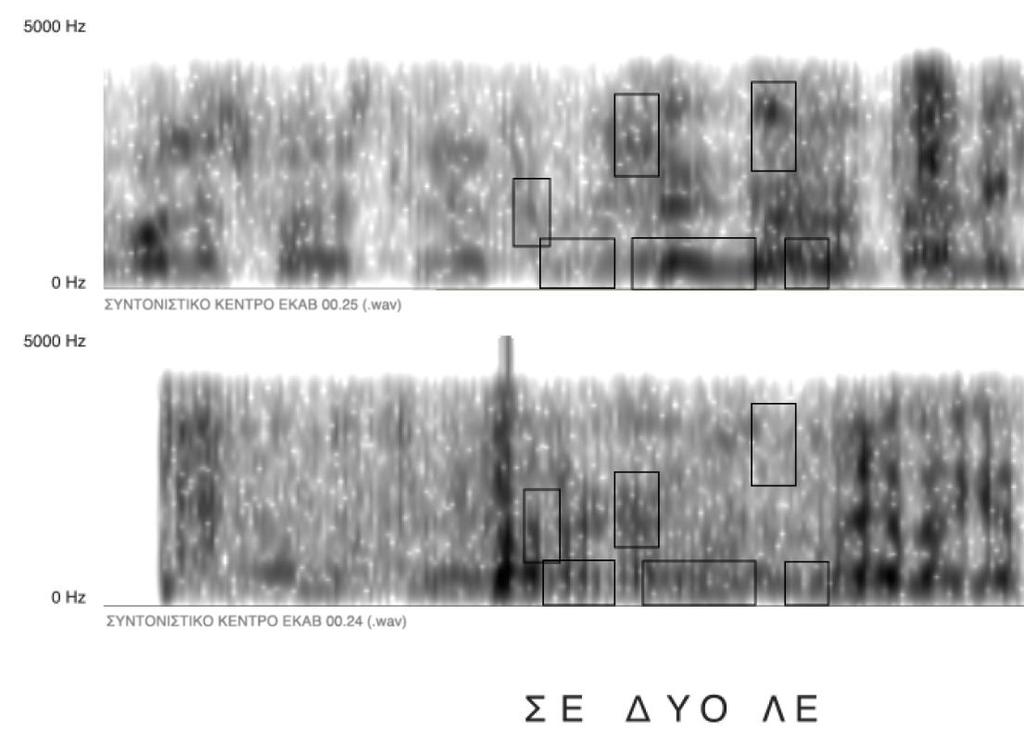 Τα παρακάτω διαγράμματα συγκρίνουν την ηχητική υπογραφή των λέξεων στα δύο διαφορετικά ηχητικά αρχεία (ΣΥΝΤΟΝΙΣΤΙΚΟ ΚΕΝΡΟ ΕΚΑΒ 00.