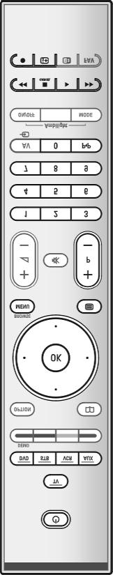 AUDIO- JA VIDEOSEADMETE NUPUD Enamikku meie toodangu audio- ja videoseadetest saab juhtida selle televiisori kaugjuhtimispuldiga.