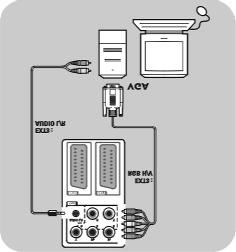 Ühendage DVI HDMI kaabliga ühte oma televiisori HDMI pesasse. Joonisel 1. 2. Ühendage audiokaabel 2 televiisori DIGITAL AUDIO IN pesasse. 3.