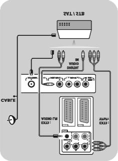 Ühendage audiokaabel 2 seadme digitaalväljundisse ja televiisori DIGITAL AUDIO IN pesasse. 3. Valige seade, mille olete ühendanud installeerimismenüüs, Ühenduspesade valimine, lk. 32.