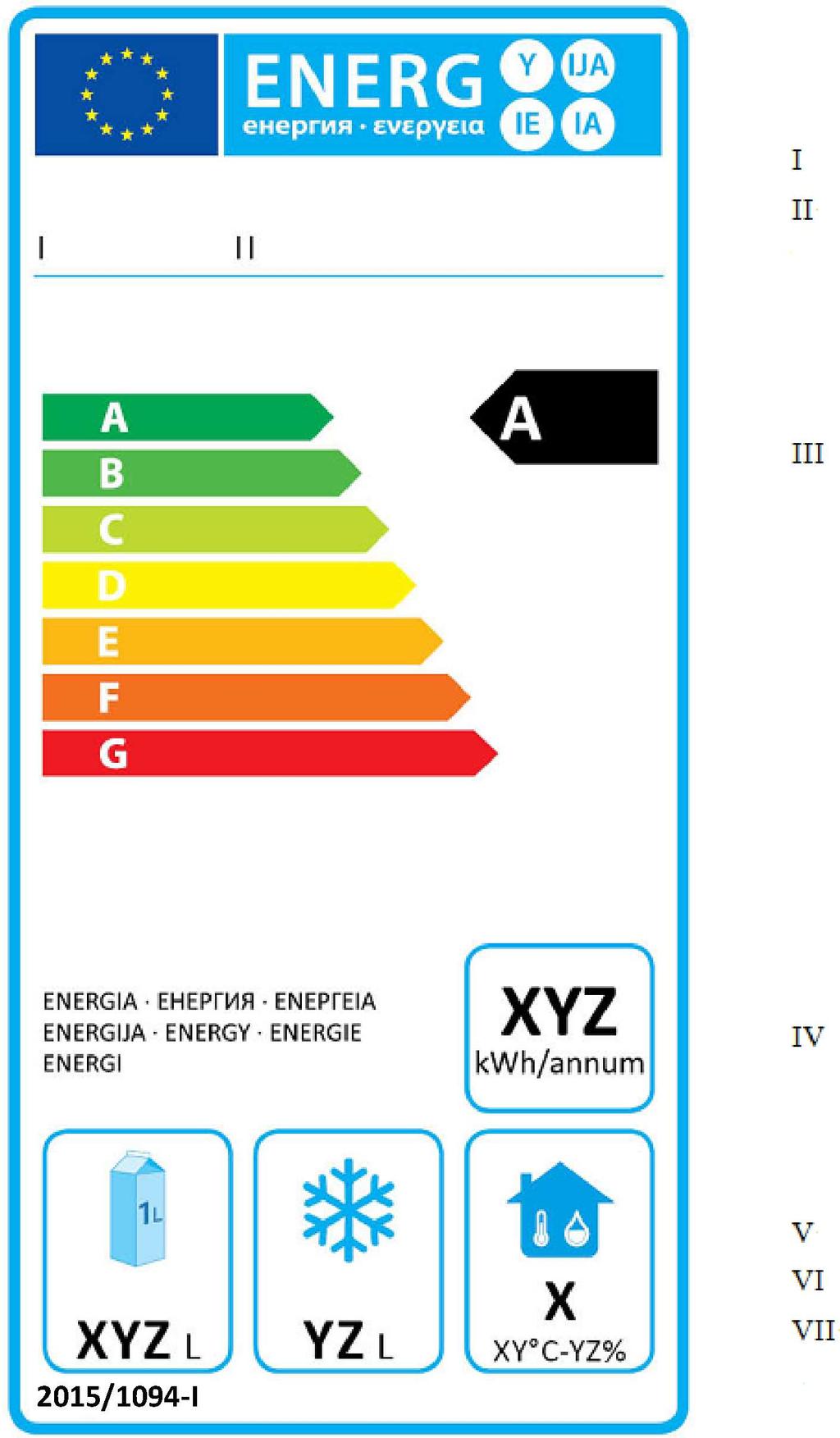 L 177/9 ΠΑΡΑΡΤΗΜΑ III Ετικέτες 1. Ετικέτα 1 Επαγγελματικά ψυχόμενα ερμάρια αποθήκευσης τάξεων ενεργειακής απόδοσης A έως G Η ετικέτα περιλαμβάνει τις ακόλουθες πληροφορίες: I.