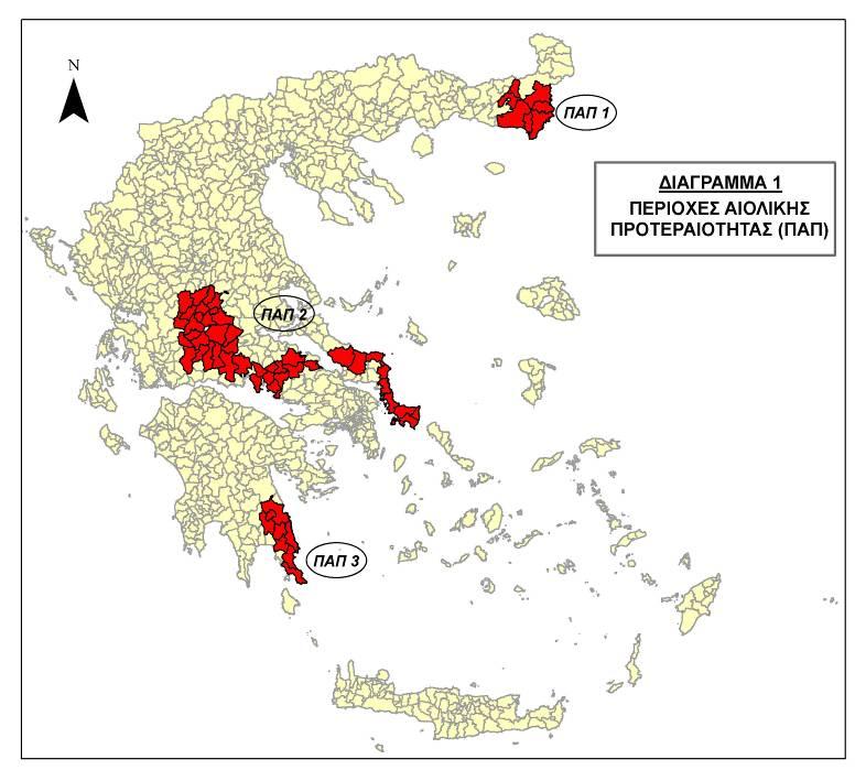 περιγράφεται σχηματικά στο Εθνικό Πληροφοριακό Σύστημα για