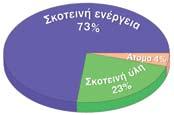 28 Η Ηλι κία του Σύ μπα ντος Τα στοι χεία που μας έστειλε η δι α στη μο συ σκευ ή WMAP απει κο νί ζουν το Σύ μπαν όπως ήταν 380.