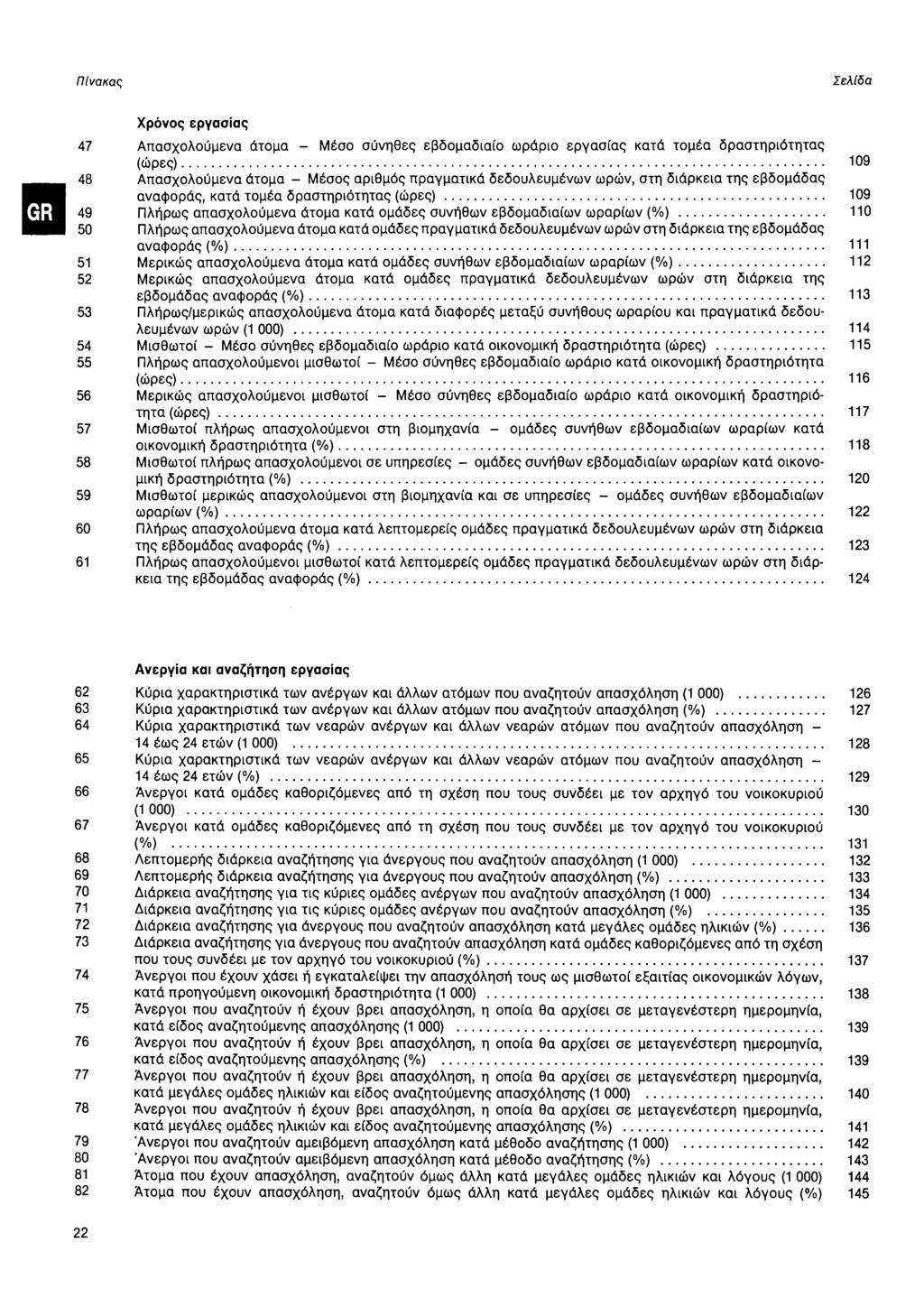 Πίνακας Σελίδα Χρόνος εργασίας 4 Απασχολούμενα άτομα Μέσο σύνηθες εβδομαδιαίο ωράριο εργασίας κατά τομέα δραστηριότητας (ώρες) 4 Απασχολούμενα άτομα Μέσος αριθμός πραγματικά δεδουλευμένων ωρών, στη