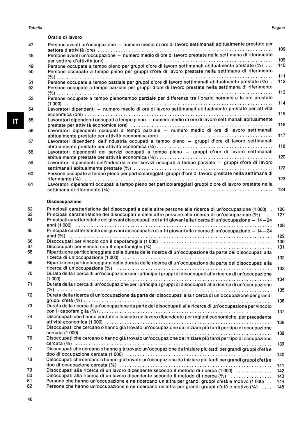 abella Pagina Orario di lavoro 4 Persone aventi un'occupazione numero medio di ore di lavoro settimanali abitualmente prestate per settore d'attività (ore) 4 Persone aventi un'occupazione numero