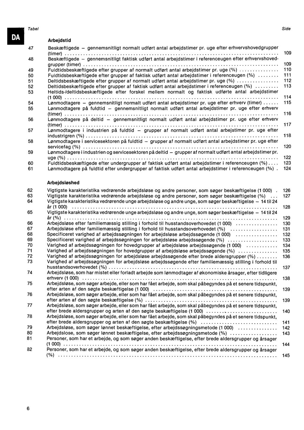 abel Side Arbejdstid 4 Beskæftigede gennemsnitligt normalt udført antal arbejdstimer pr uge efter erhvervshovedgrupper (timer) 4 Beskæftigede gennemsnitligt faktisk udført antal arbejdstimer i